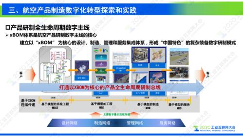 謝剛 工業互聯網支撐復雜航空產品制造數字化轉型